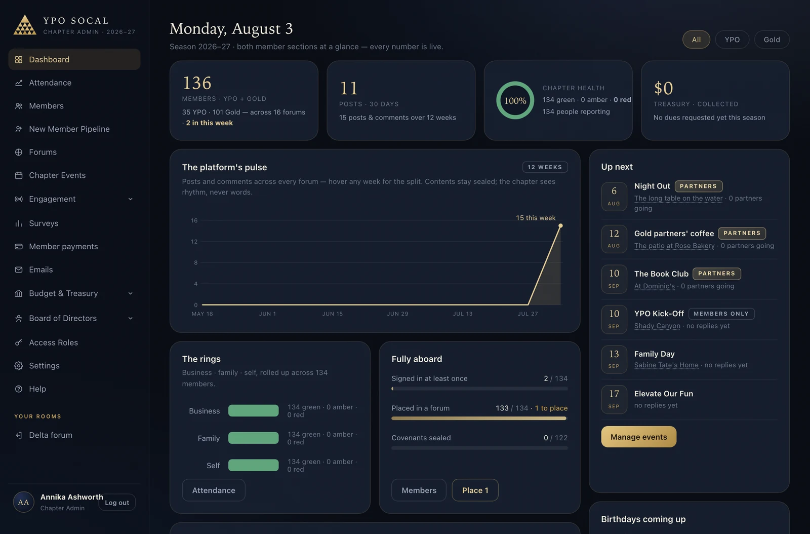 The chapter console dashboard: live member counts, chapter health, the season's pulse