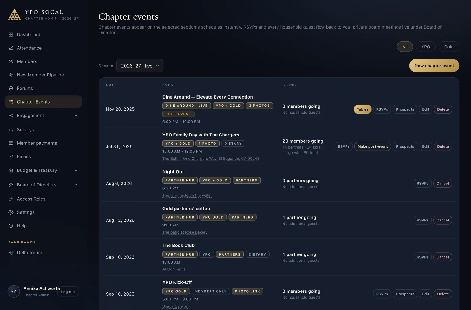 Chapter events screen: each event with live going counts, household guest totals, and controls for tables, RSVPs, prospects, and post-event follow-ups