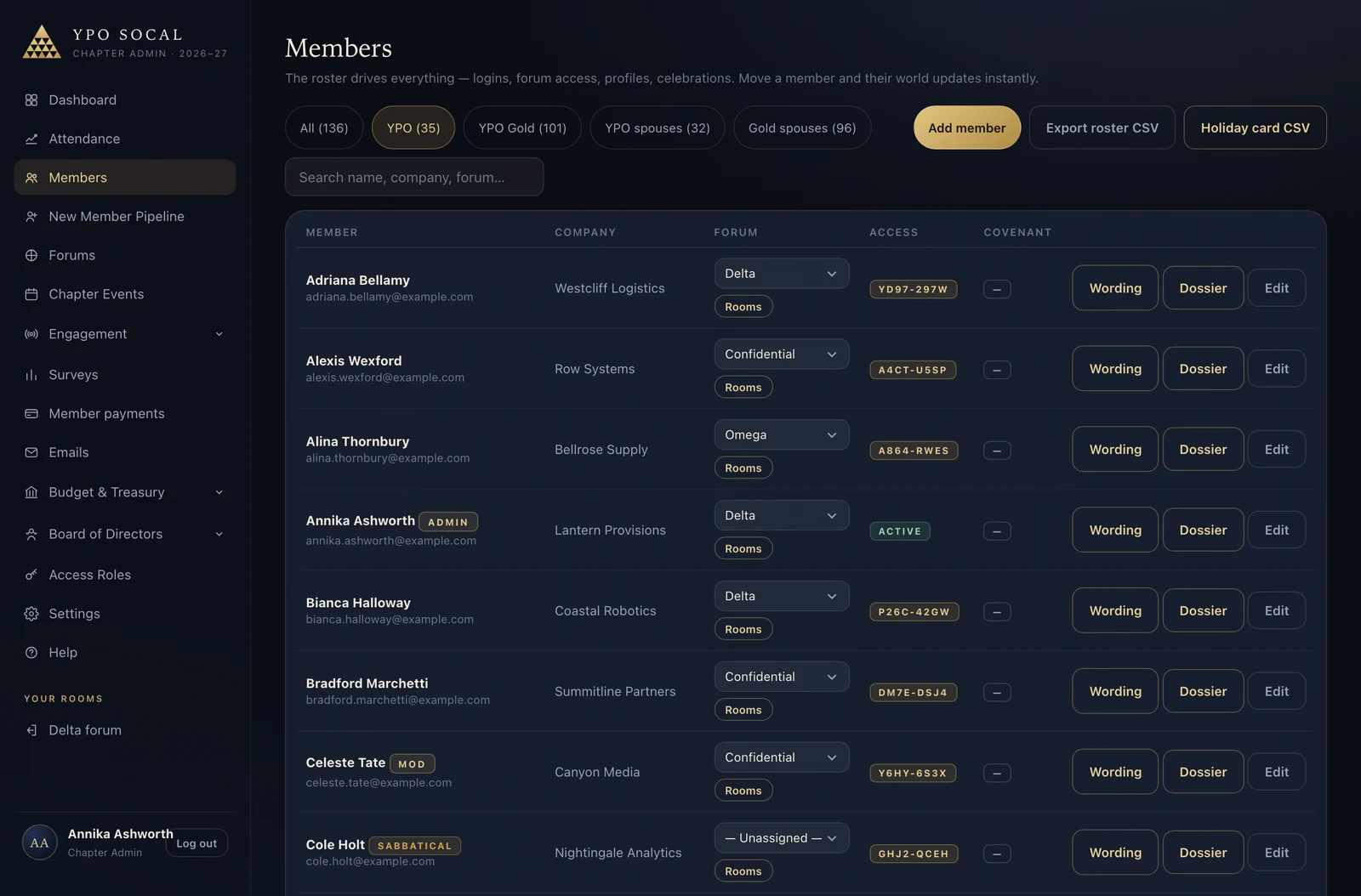The Members screen: sections for YPO, Gold, and spouses; per-member forum assignment, invite codes, wording, dossier, and edit controls